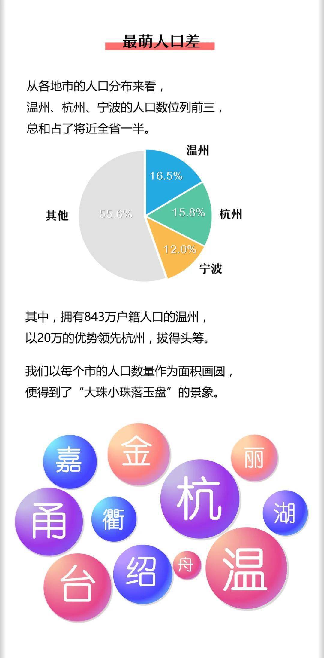 浙江省姓氏人口排名_浙江省人口迁移(2)