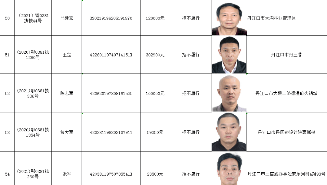 丹江口市法院和张湾区法院昨天背信弃义,甘当老赖但是有些人却为一