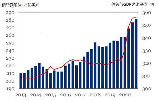 俄罗斯一年gdp(3)