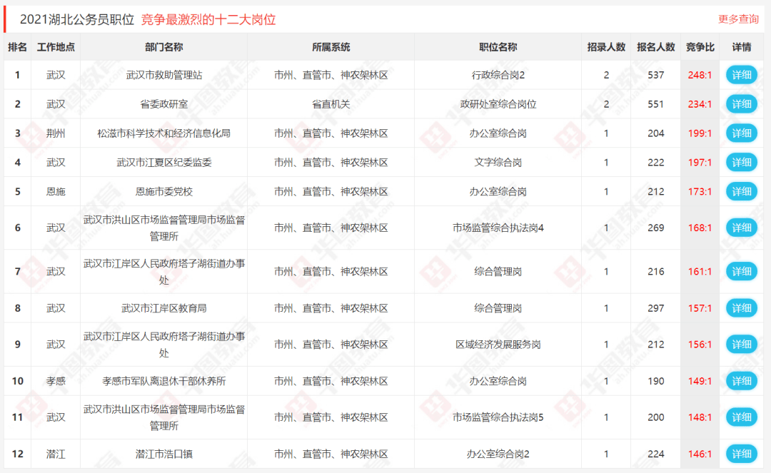 枝江市人口数_枝江市人民医院(2)
