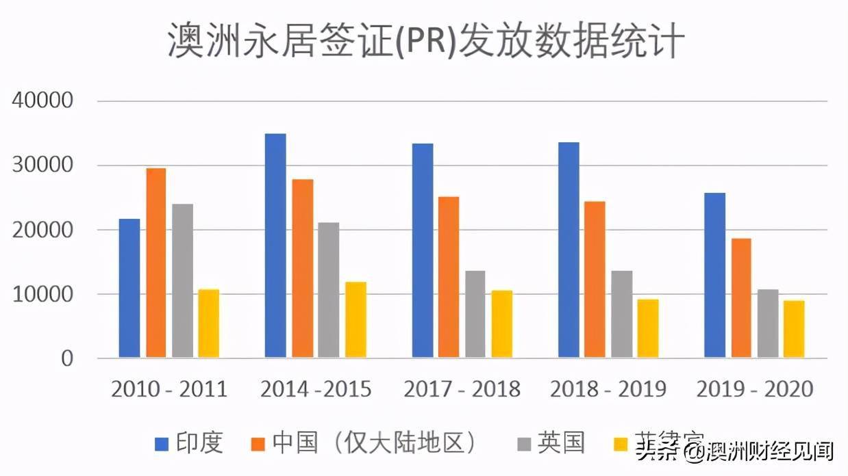 澳大利亚和重庆人口数量2020_澳大利亚人口分布图