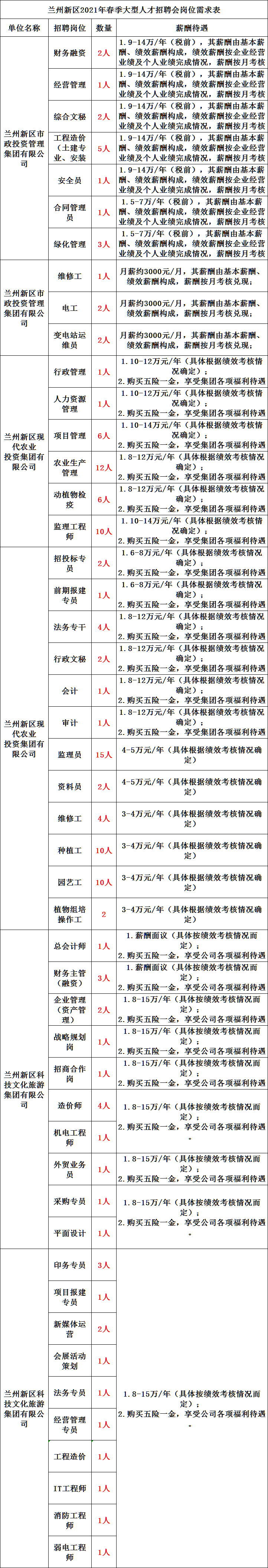 2021年兰州新区人口_2021年兰州新区城乡建设和交通管理局招聘10名公益性岗位人(2)