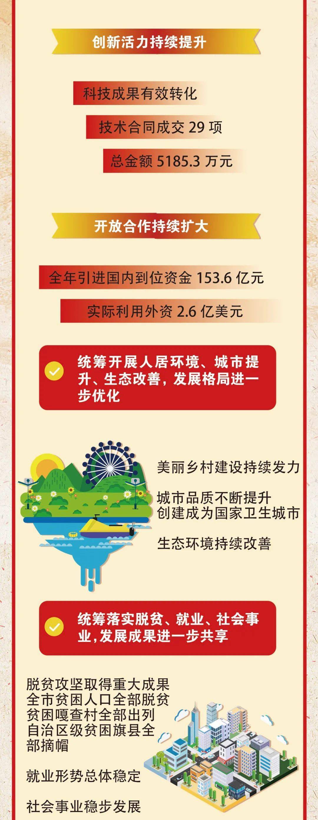 巴彦淖尔，2020年干了啥？2021年要干啥？