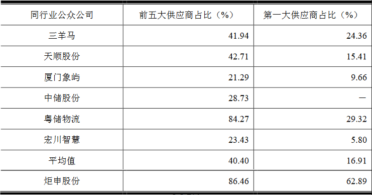 炬申股份3年遭罚25次 净现比"蹦极"钱紧募资超总资产(图18)