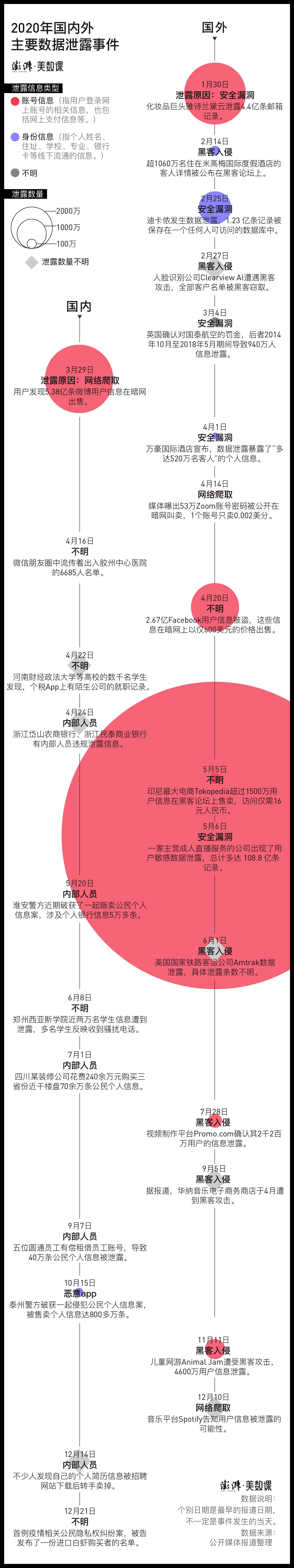 数据|2020，算法话题进入主流视野的一年