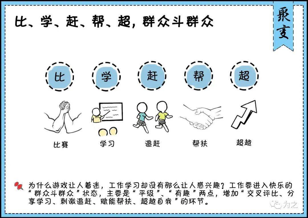 聚变比学赶帮超群众斗群众