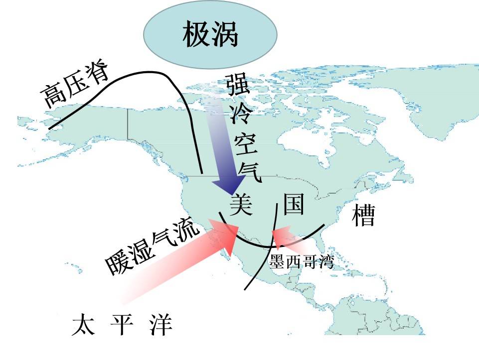 北美极寒天气的幕后推手是谁?