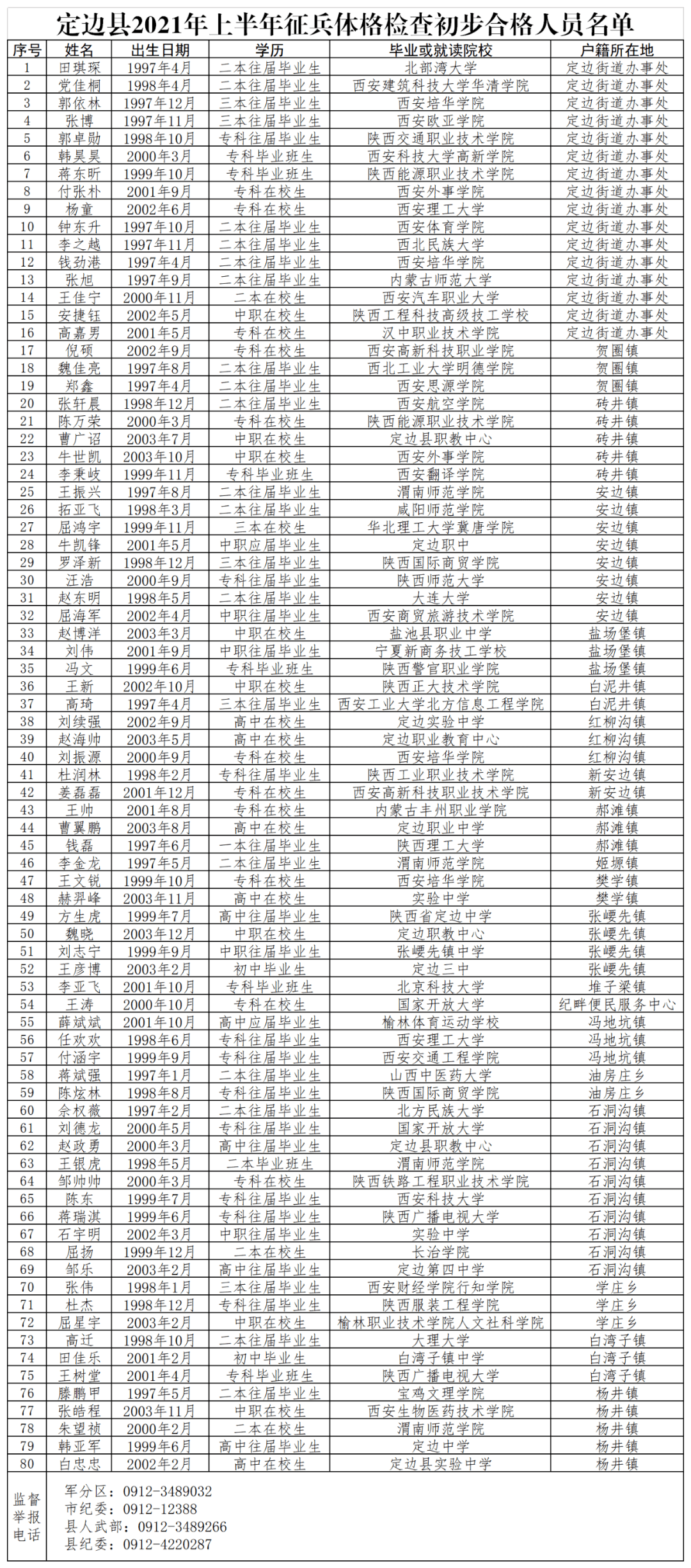 人口花名册去哪查_花名册模板(3)