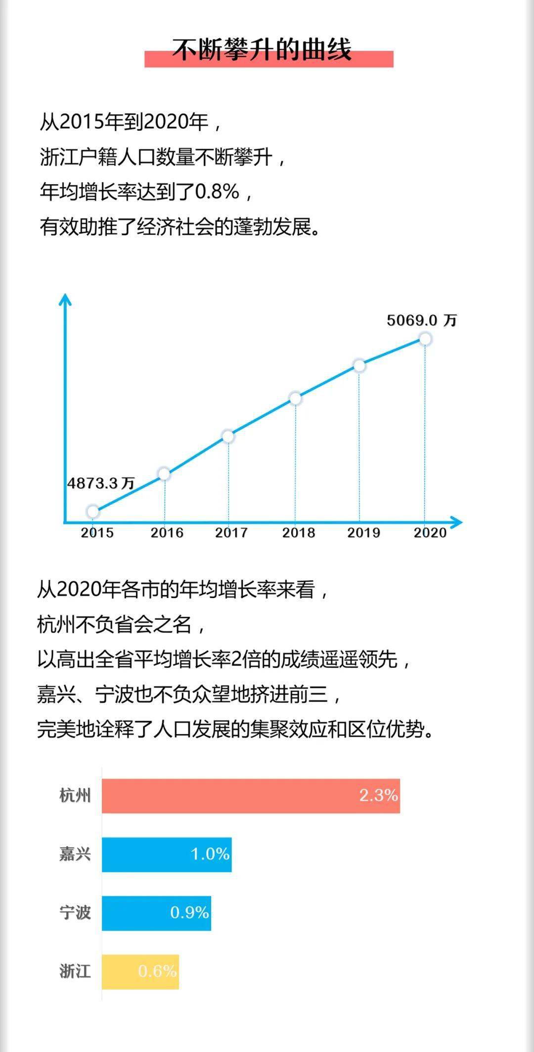 安徽省各市人口2020总人数_安徽省地图各市分布图