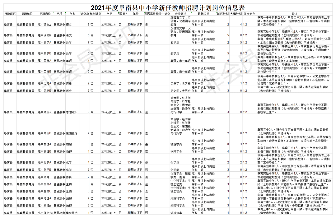 临泉县2021人口有多少_中国人口最多的5个县 人口均超百万,有你家乡吗(3)