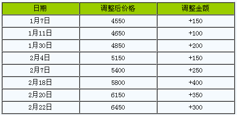 2021年春节国家gdp