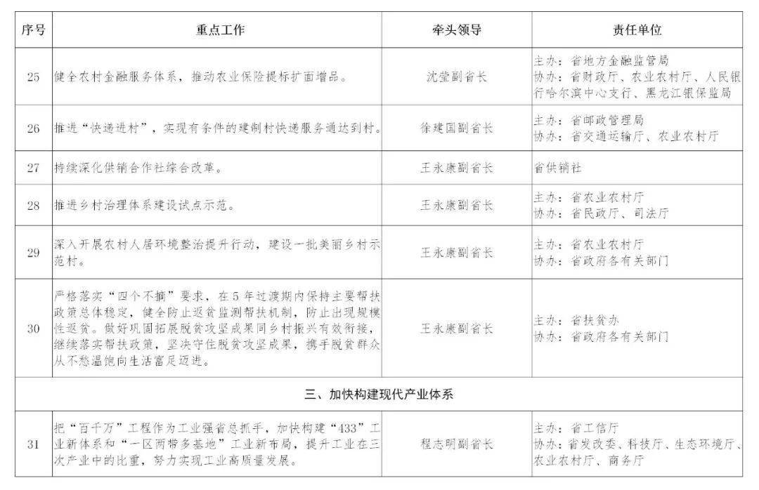 重点人口走访工作总结_走访农村重点人员照片(2)