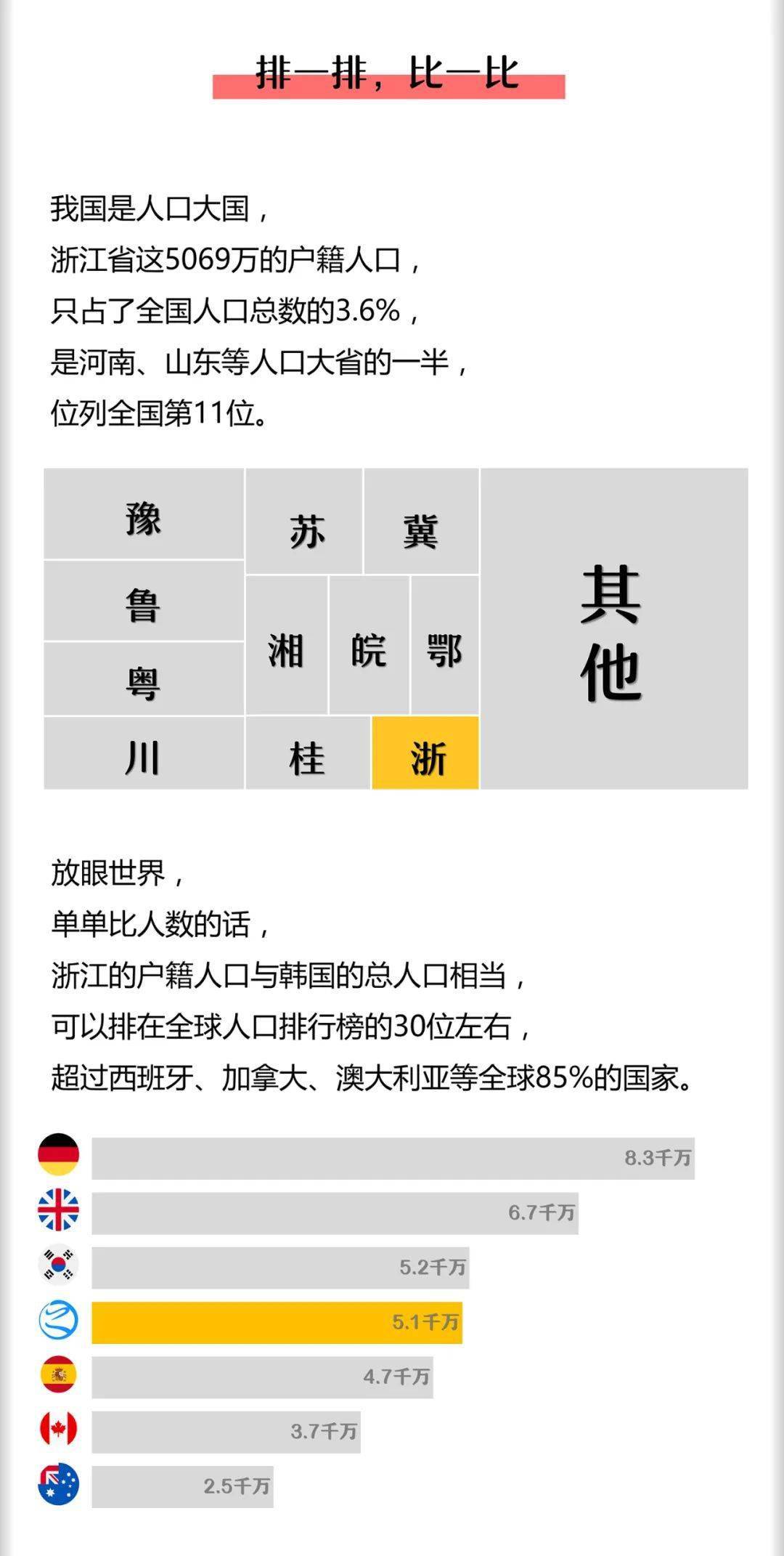 人口户籍最多_天津户籍人口