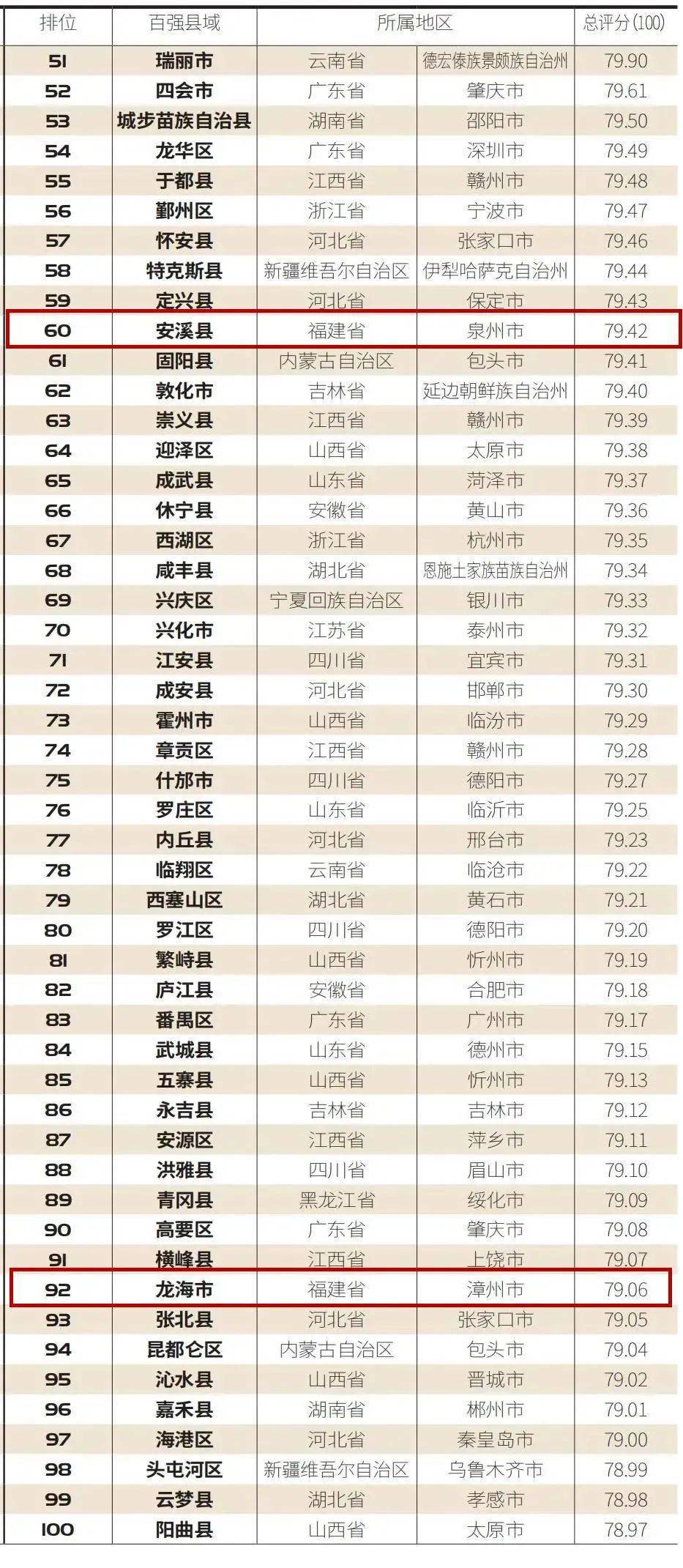 晋江作者排行_晋江作家王常婷作品入围2020年中国当代文学最新作品排行榜