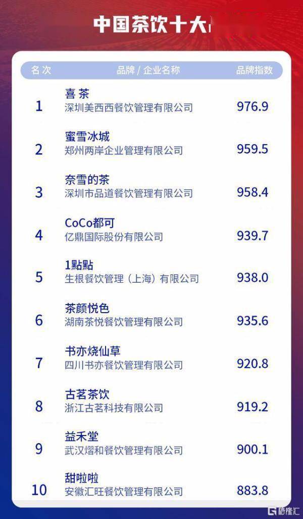 奈雪的茶抢跑IPO但续命难:投资人退出 亏损超亿元(图4)