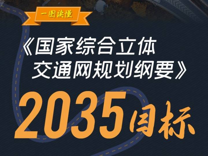 一图读懂国家综合立体交通网规划纲要2035目标