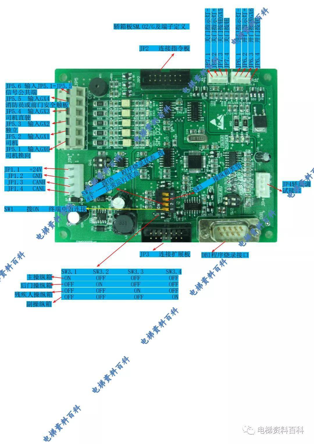 新时达as380系列新国标主板轿厢板端子介绍
