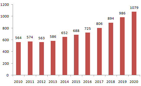 牟平区人口数量2020年总数_2020-2021跨年图片(3)