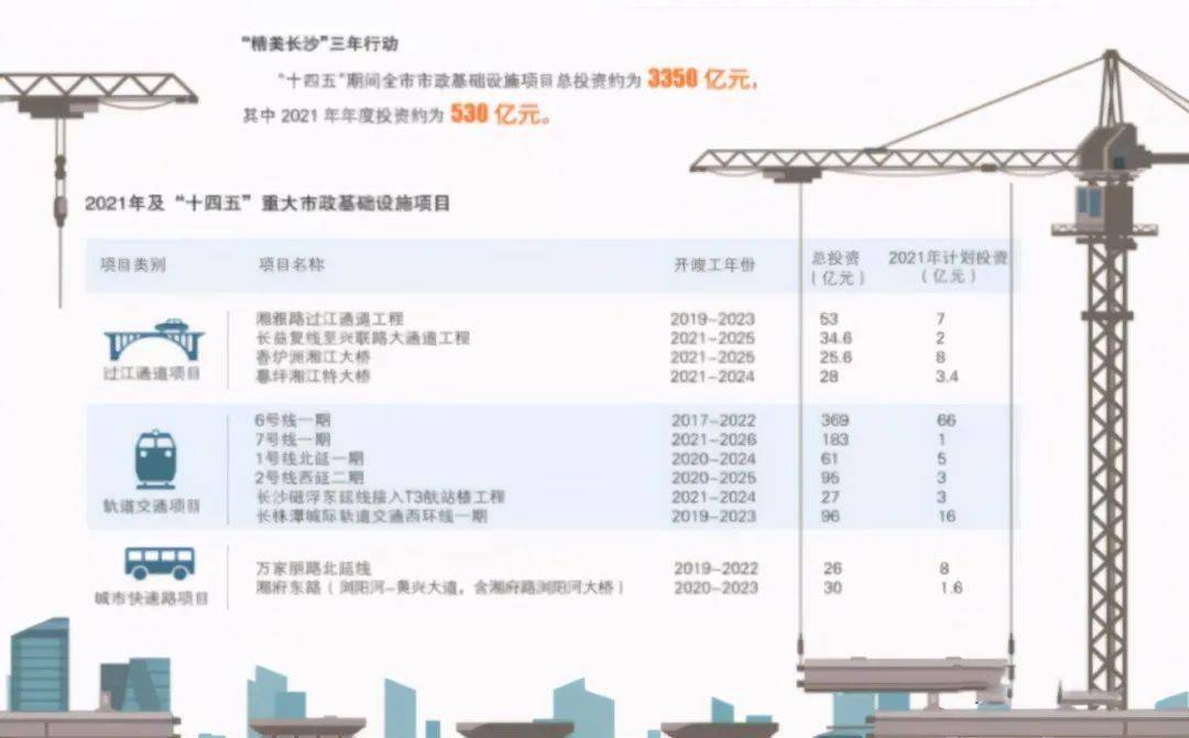 长沙市芙蓉区2020年GDP_长沙市芙蓉区控规图(3)