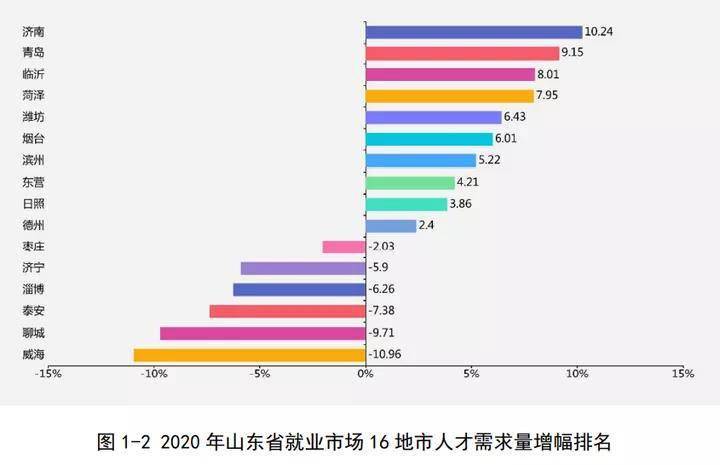 2019年三大经济圈的经济总量从大到小依次为(3)