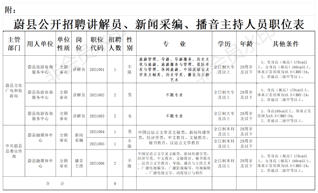 蔚县公开招聘讲解员 新闻采编 播音主持人员公告 工作