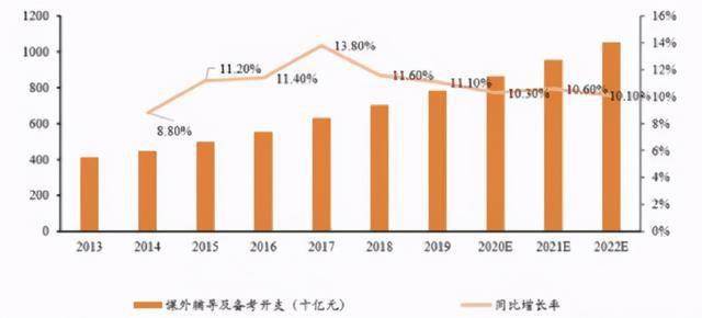 信宜人口2020总人数_信宜2020年高速规划图