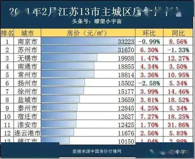 2021江苏省gdp_江苏省gdp(2)