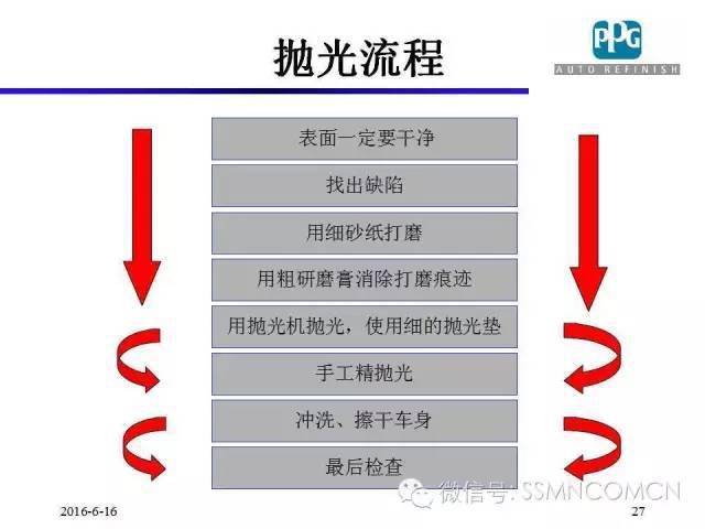 汽车抛光技术这次讲透了