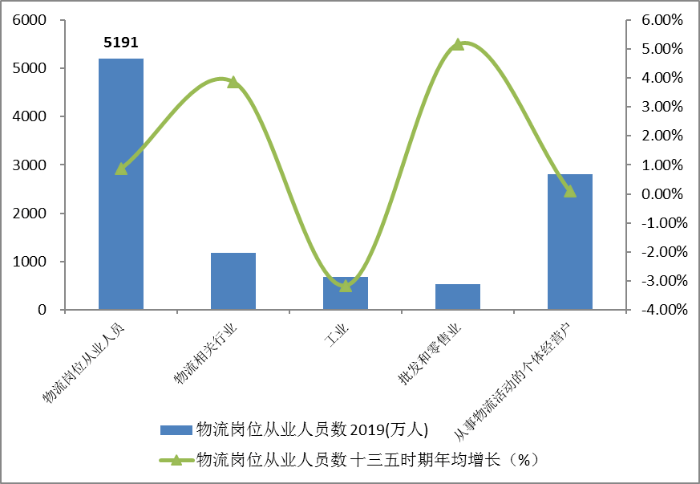 2019俄罗斯人口形势_俄罗斯人口分布图(2)