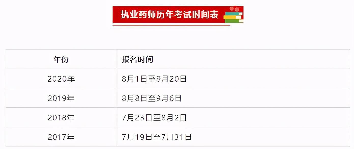 什麼2021年執業藥師報名或將提前一個月
