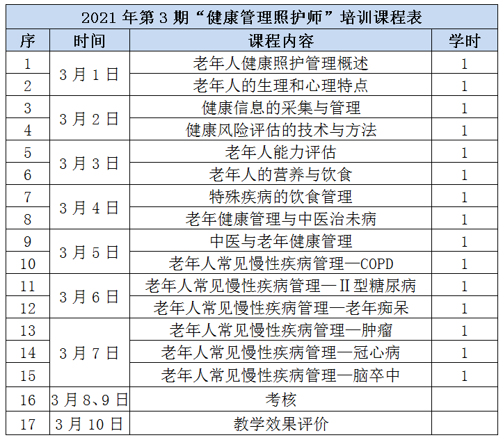 鹤童教育第3期老年健康管理照护师3月1日开班