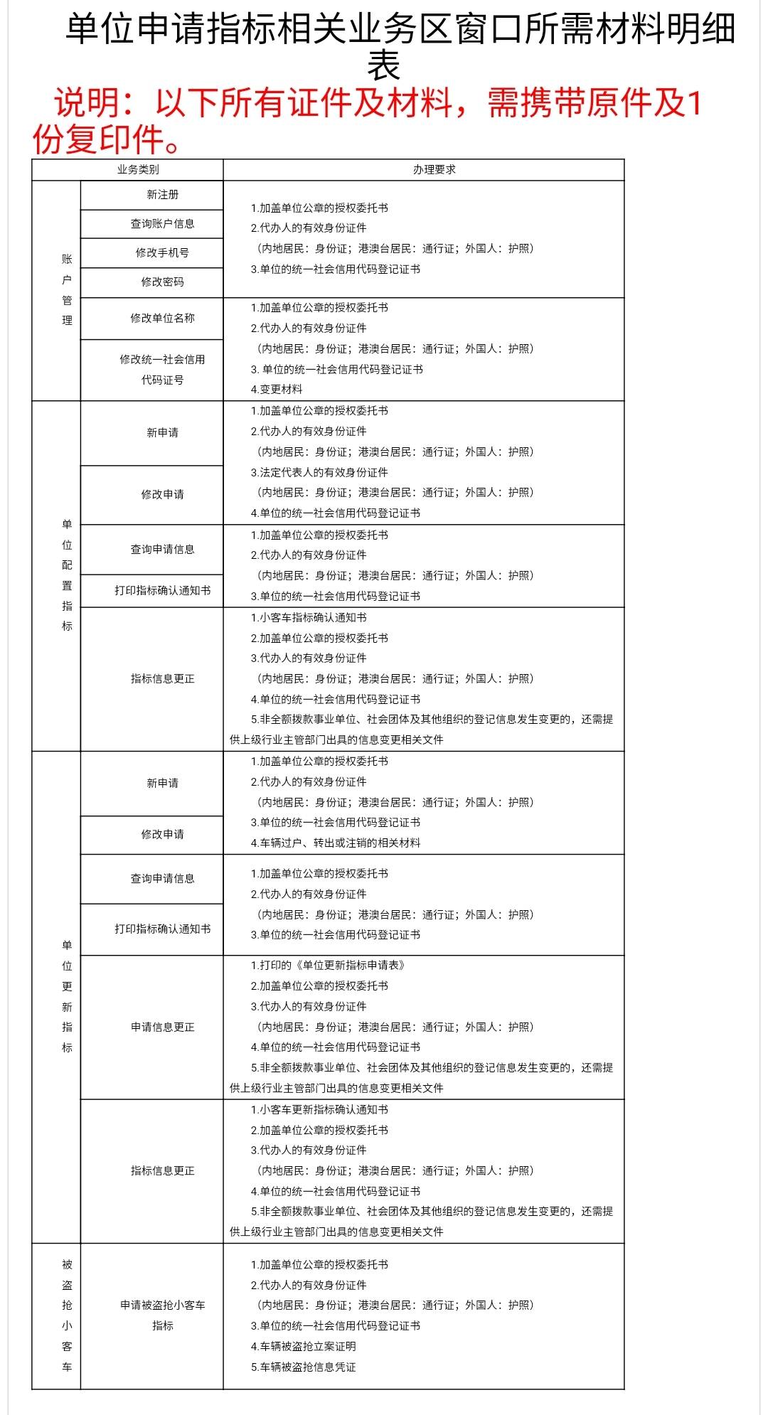 现在北京指标京牌服务平台——你都必须知道的几件事