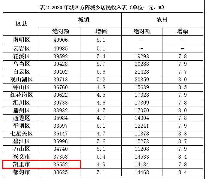 2020黔东南GDp_黔东南地图