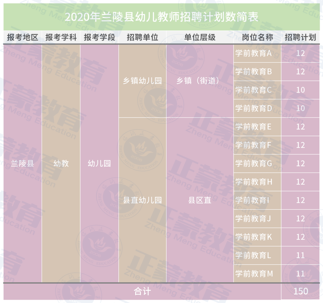 临沂2021人口_临沂各区人口(2)