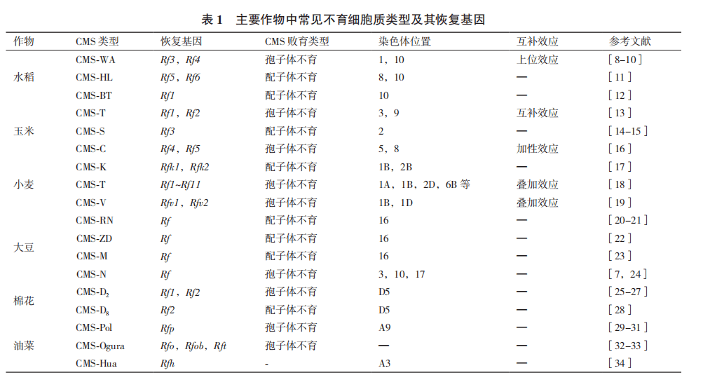 按人口平均数的粮食产量是一个平均数(3)