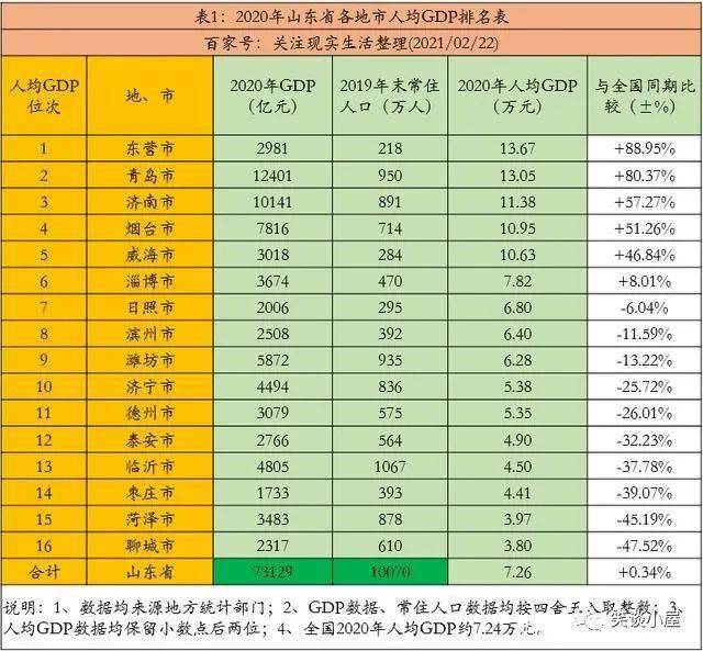 2020淄博各市县gdp_2020淄博经开区规划图