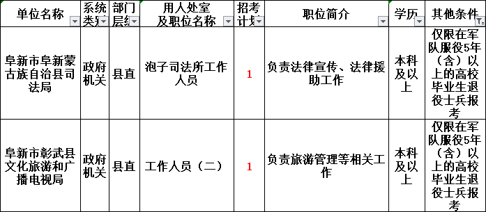 辽阳县人口_辽阳的人口(3)