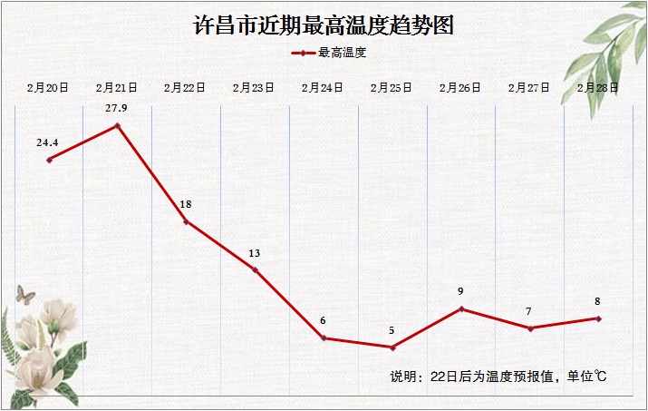 世界人口最集中的温度带是什么_集中力是什么