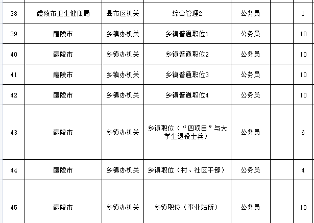 株洲人口2021_株洲市第七次全国人口普查公报(3)