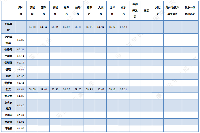 2020年GDP倒数第一是省分_2020年倒数图片(3)