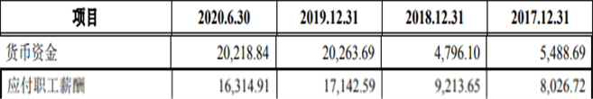 生益电子首日涨73% 2019年事故死3人曾列"污染大户"(图2)