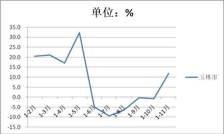 gdp和营业收入谁大_营业执照(2)