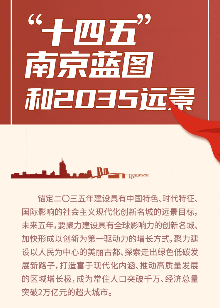 定了!未来5年,南京成为超大城市!常住人口破千万!