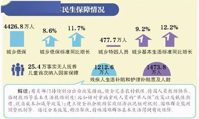 建档立卡的贫困人口_建档立卡贫困证明图片(3)