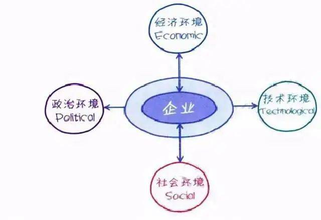 人口环境特征_人口与环境思维导图(2)