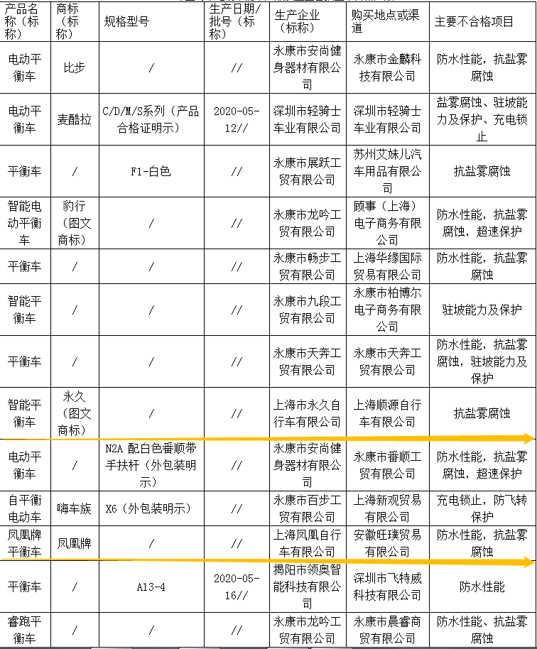2021平衡车品牌排行榜_21辐轮王土拨鼠3-14岁全球最好儿童平衡车10大品牌排行榜
