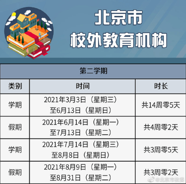 北京中小学春季学期有多长 3月1日开学 7月14日学期结束 共19周零3天 时间