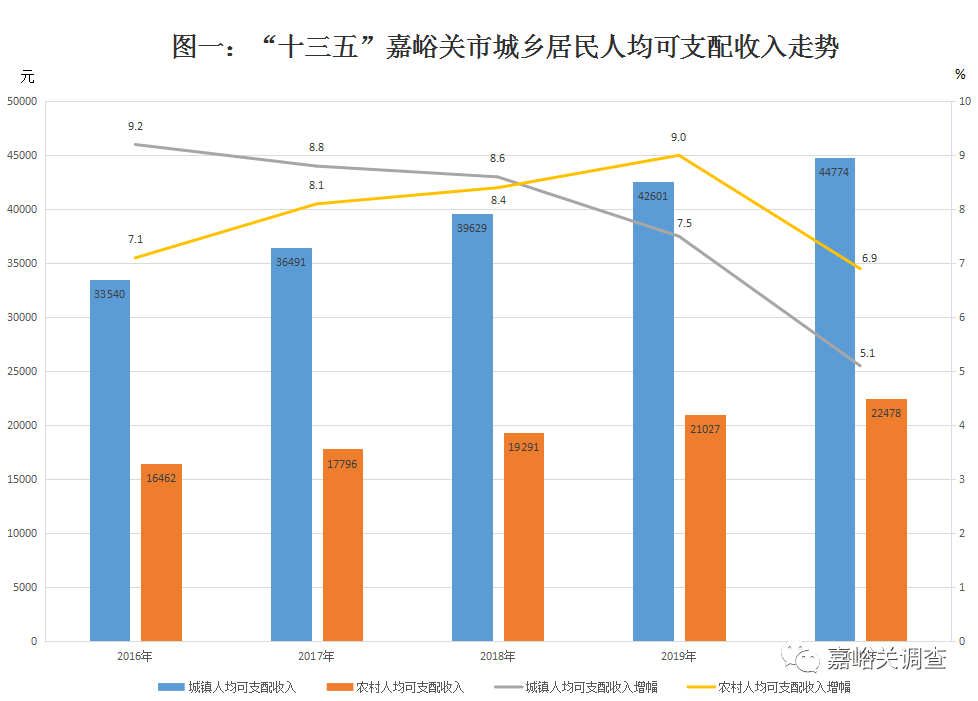 十三五时期晋城市gdp增长_十三五 厦门国民经济运行情况发布 GDP年均增长7.4