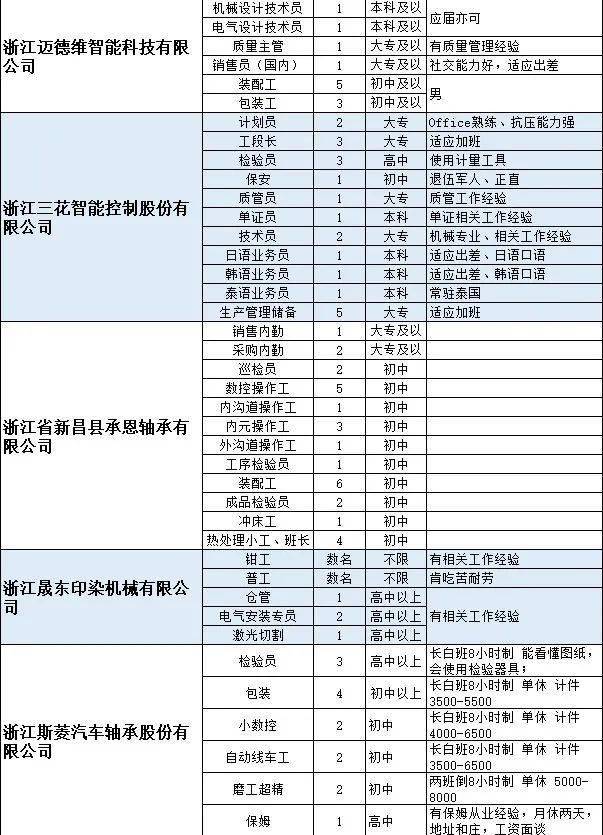 新昌招聘网_在新昌当HR有多苦 招人难,辞职多,工作压力大...(4)