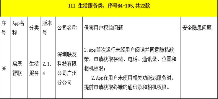 东风汽车旗下App启辰智联遭限期整改 侵害用户权益(图2)